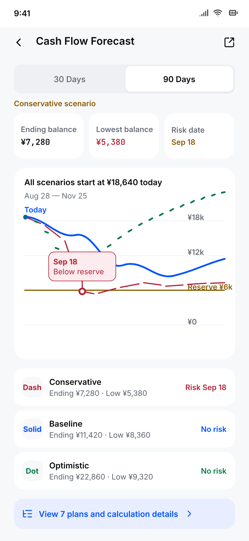 三種現金流情境
